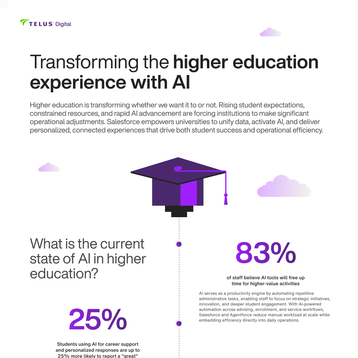 Transforming the Higher Education Experience with AI