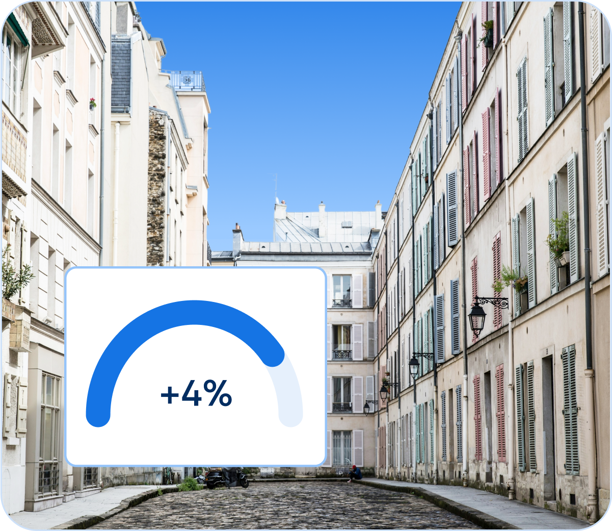 Suivre la rentabilité réelle de vos investissements
