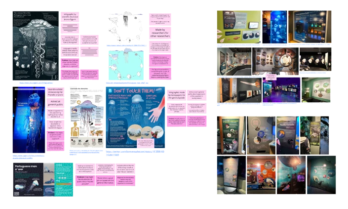 An environmental scan was performed to see what graphics and museum displays already exist