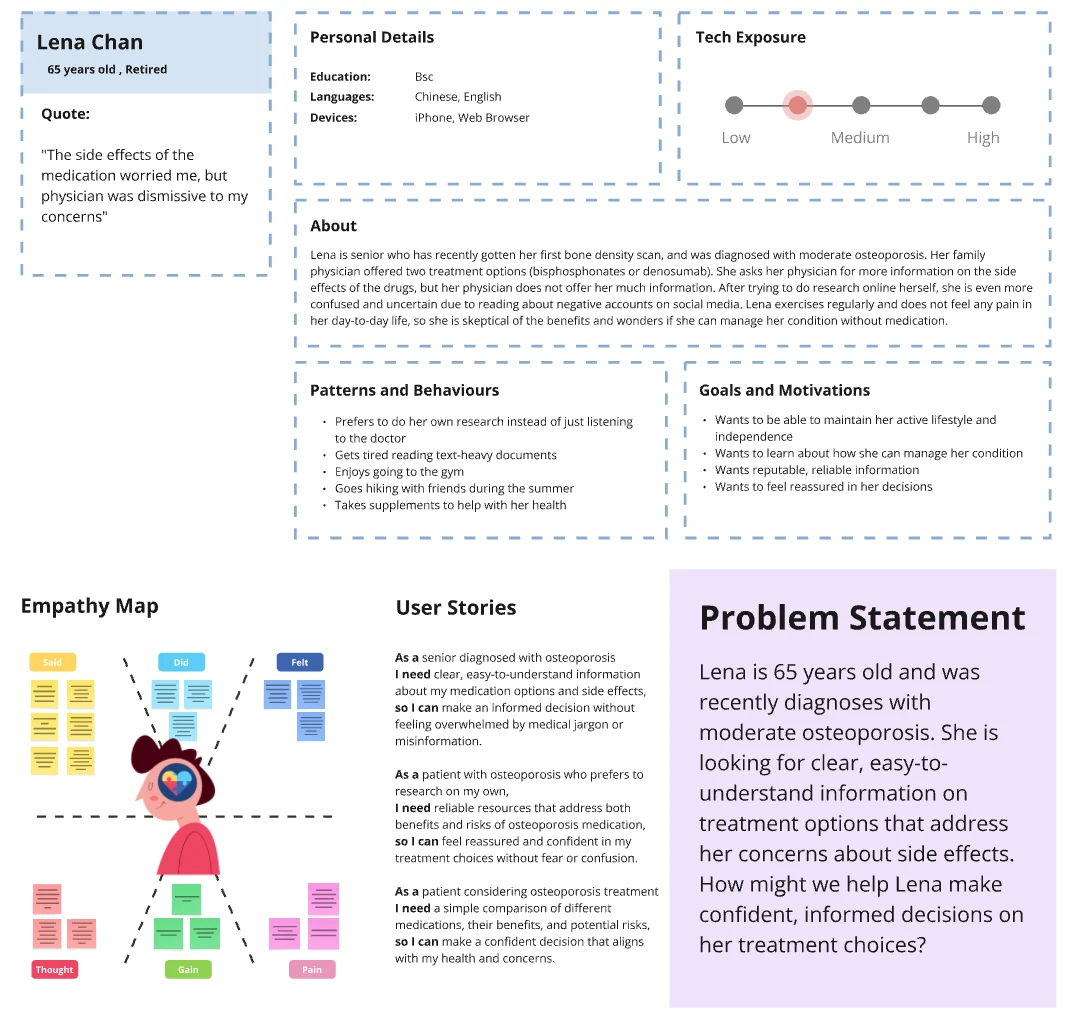 A user persona, user stories, and empathy map were created based on our interviews with patients