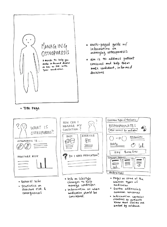 A rough sketch to generate ideas for the booklet