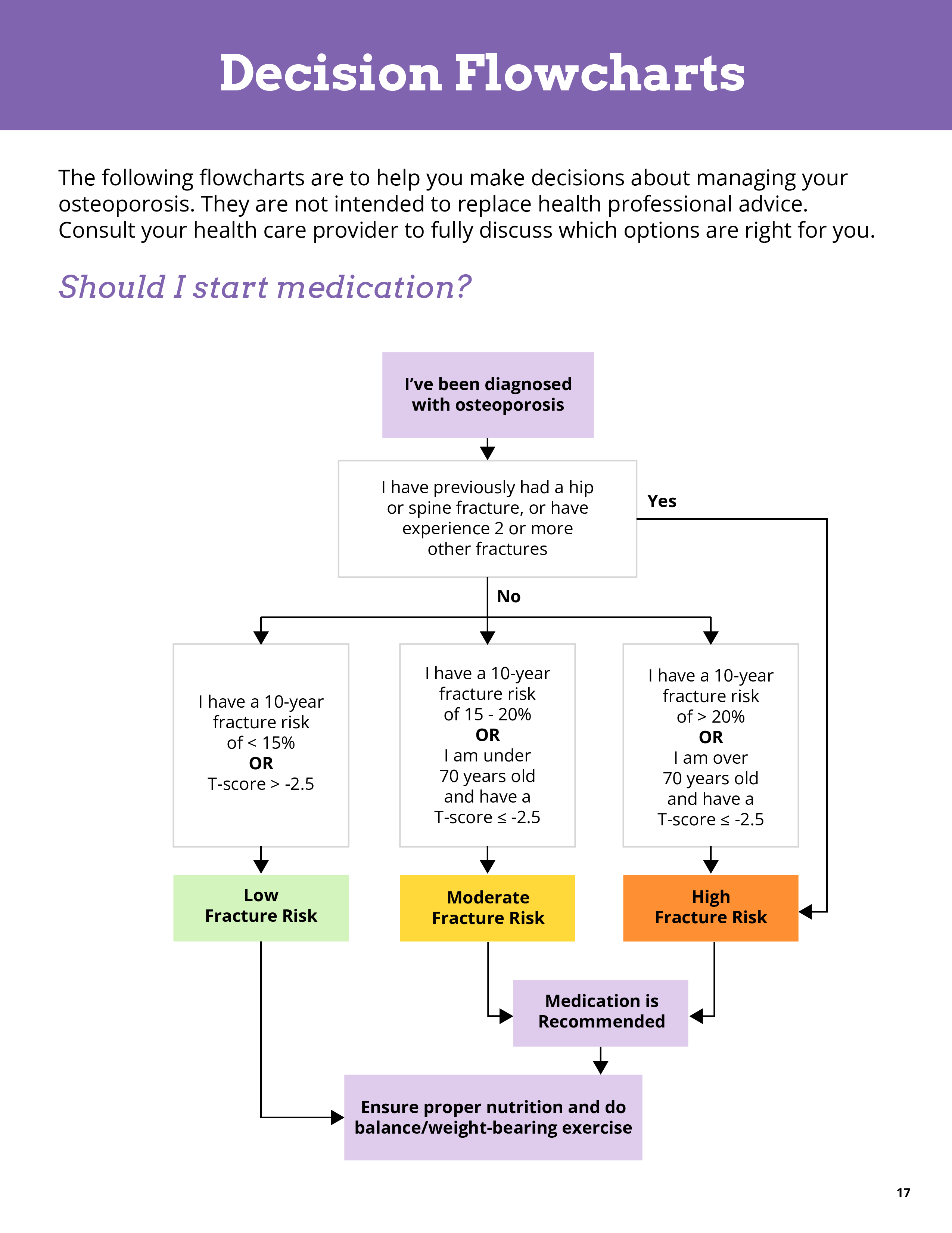 A page about medication from a booklet on managing osteoporosis