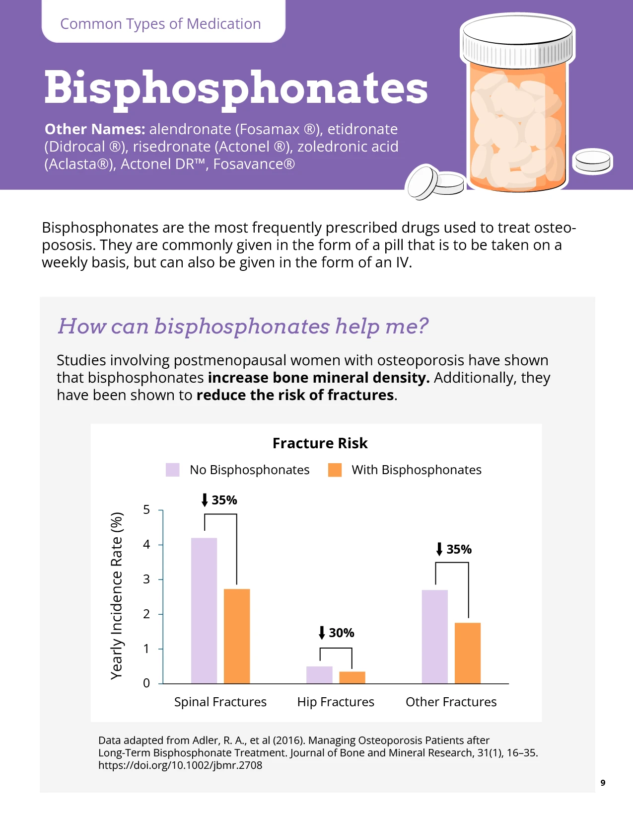A page about medication from a booklet on managing osteoporosis