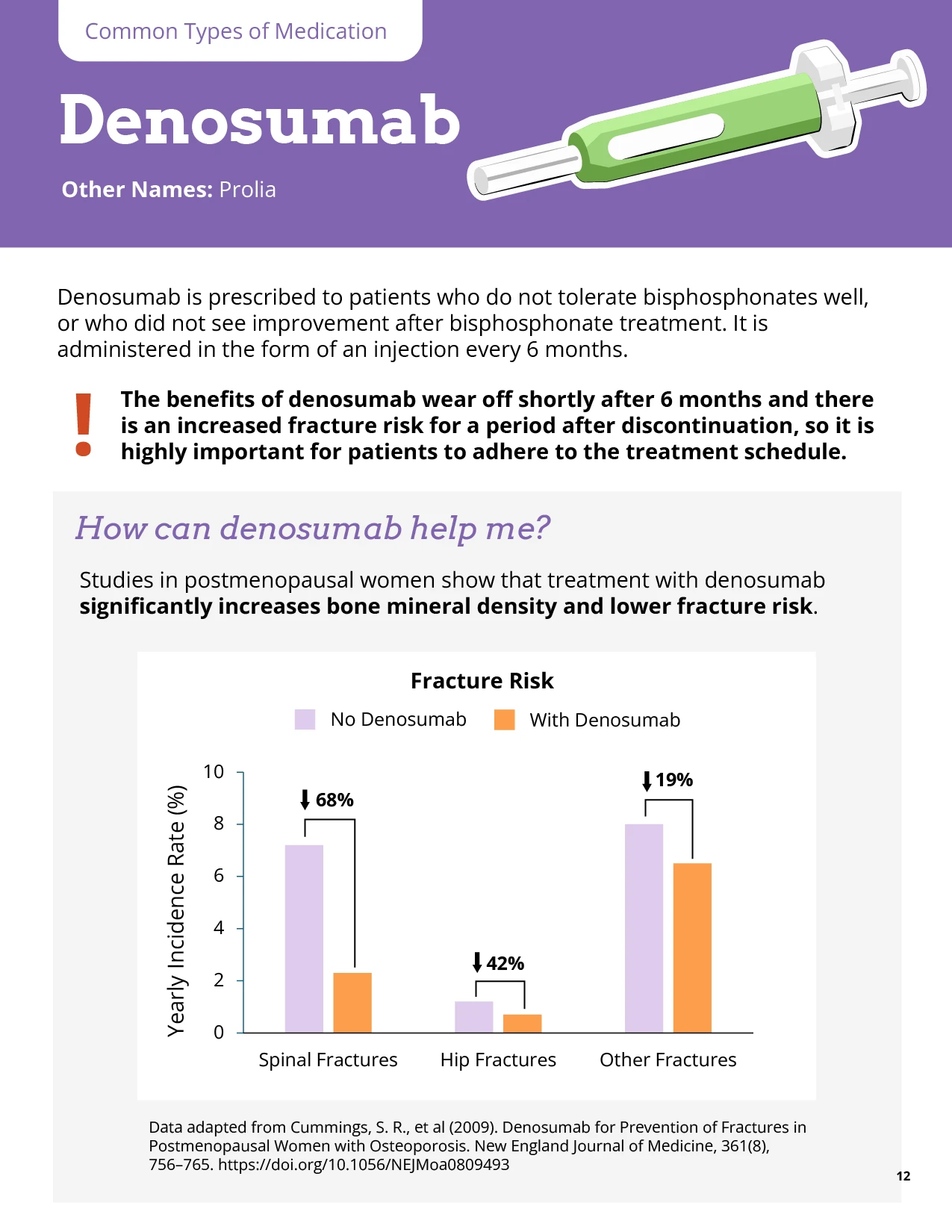 A page about medication from a booklet on managing osteoporosis