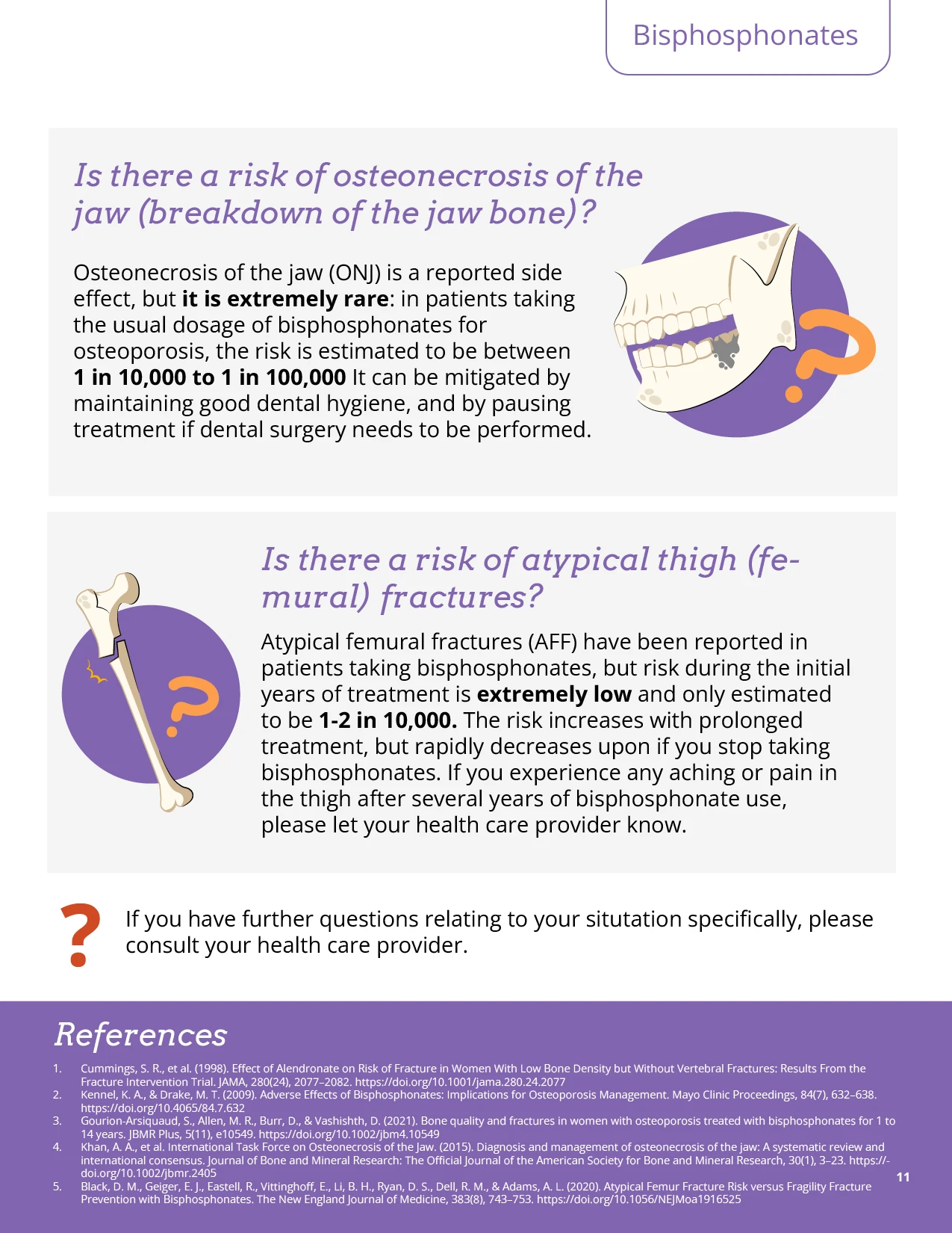 A page about medication from a booklet on managing osteoporosis