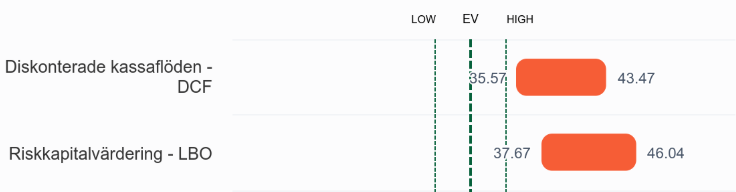 Upload UI element