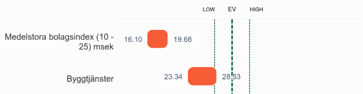 Upload UI element