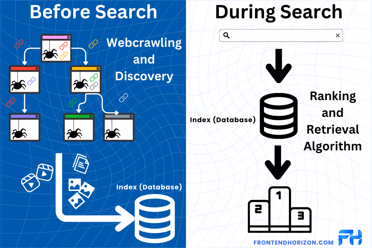 graphic of how a search engine works