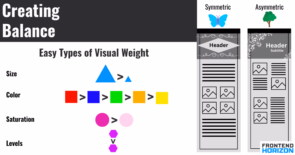 graphic showing visual weight of color metrics