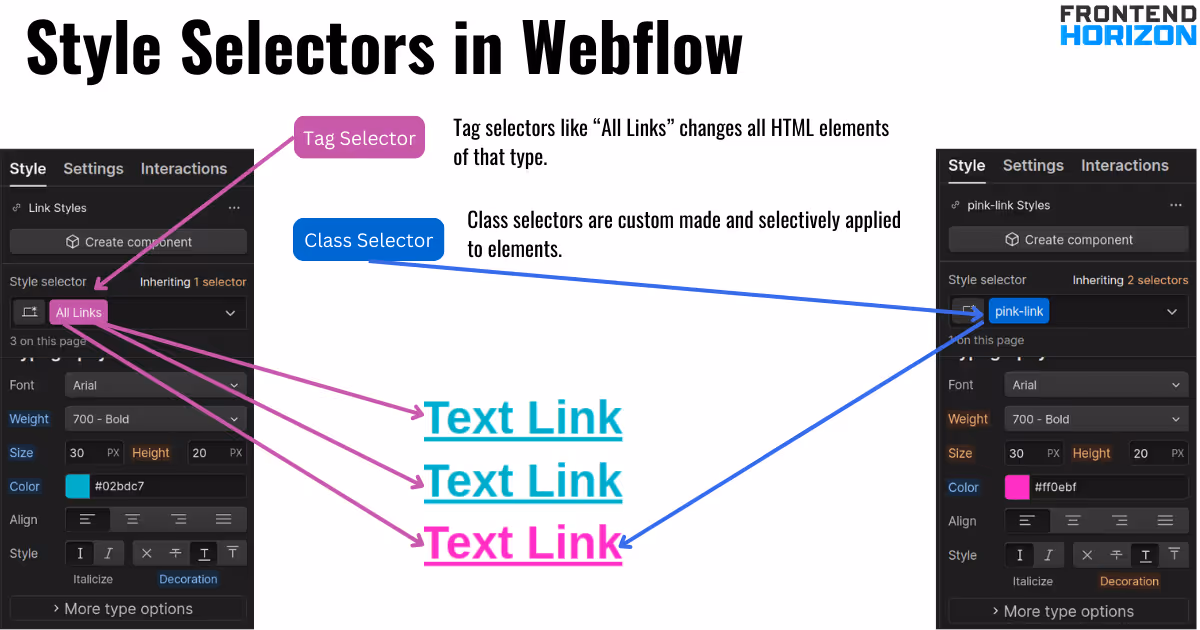 graphic showing webflow's style selectors