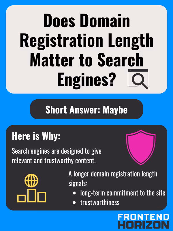 Graphic about domain registration length effect on SEO