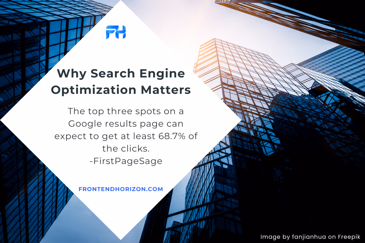 image of a statistic that the top 3 spots in search results can expect to get at least 68.7% of the clicks