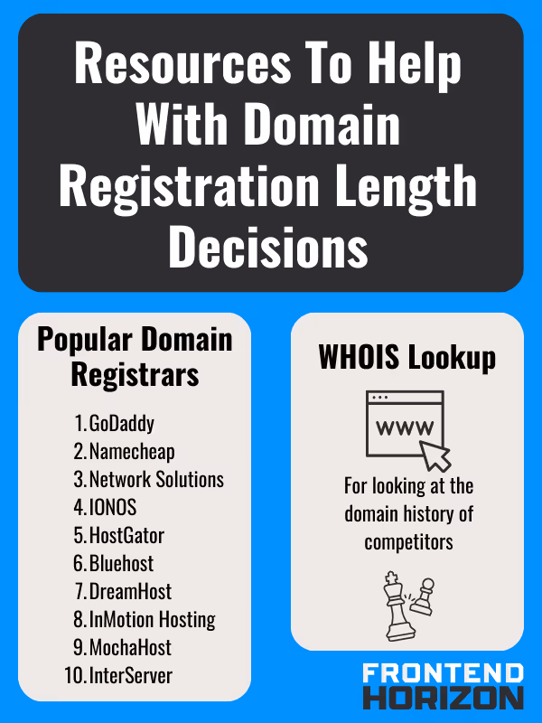 Resources to help with domain registration length