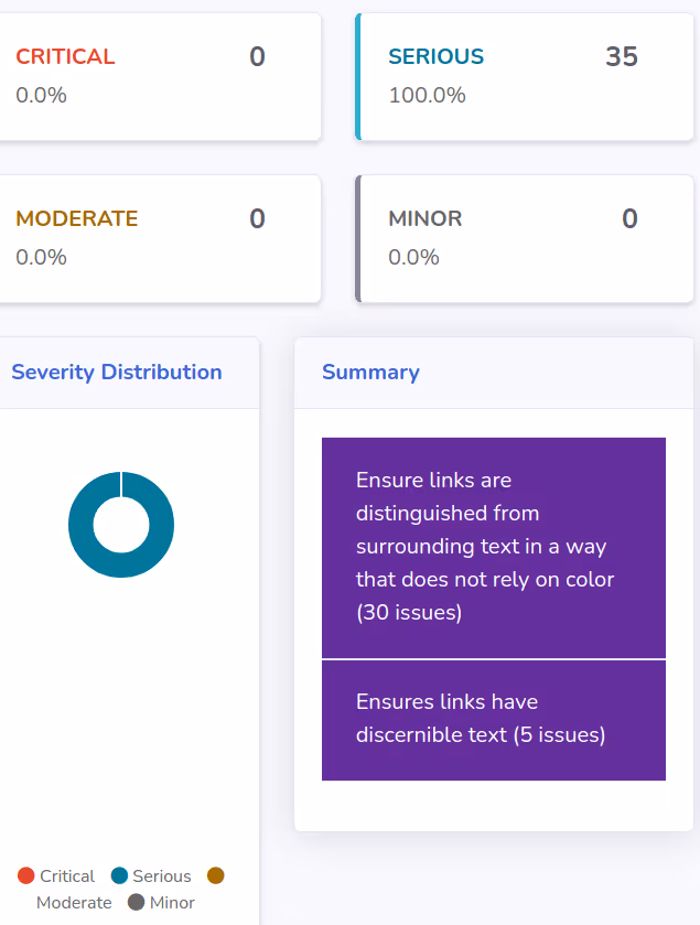 Lera chrome extension tested on Britannica.com shows 35 serious accessibility issues