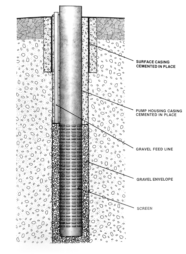 Well design diagram