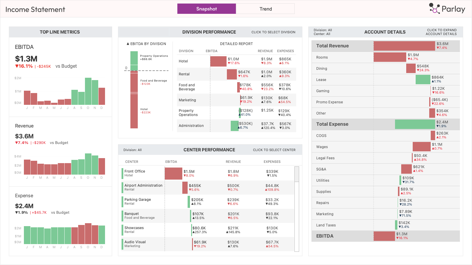 This image takes them to the Financials service page.