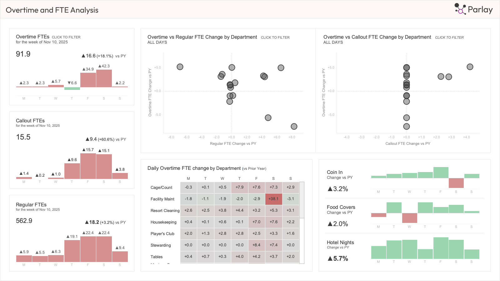 This image takes them to the Labor service page.