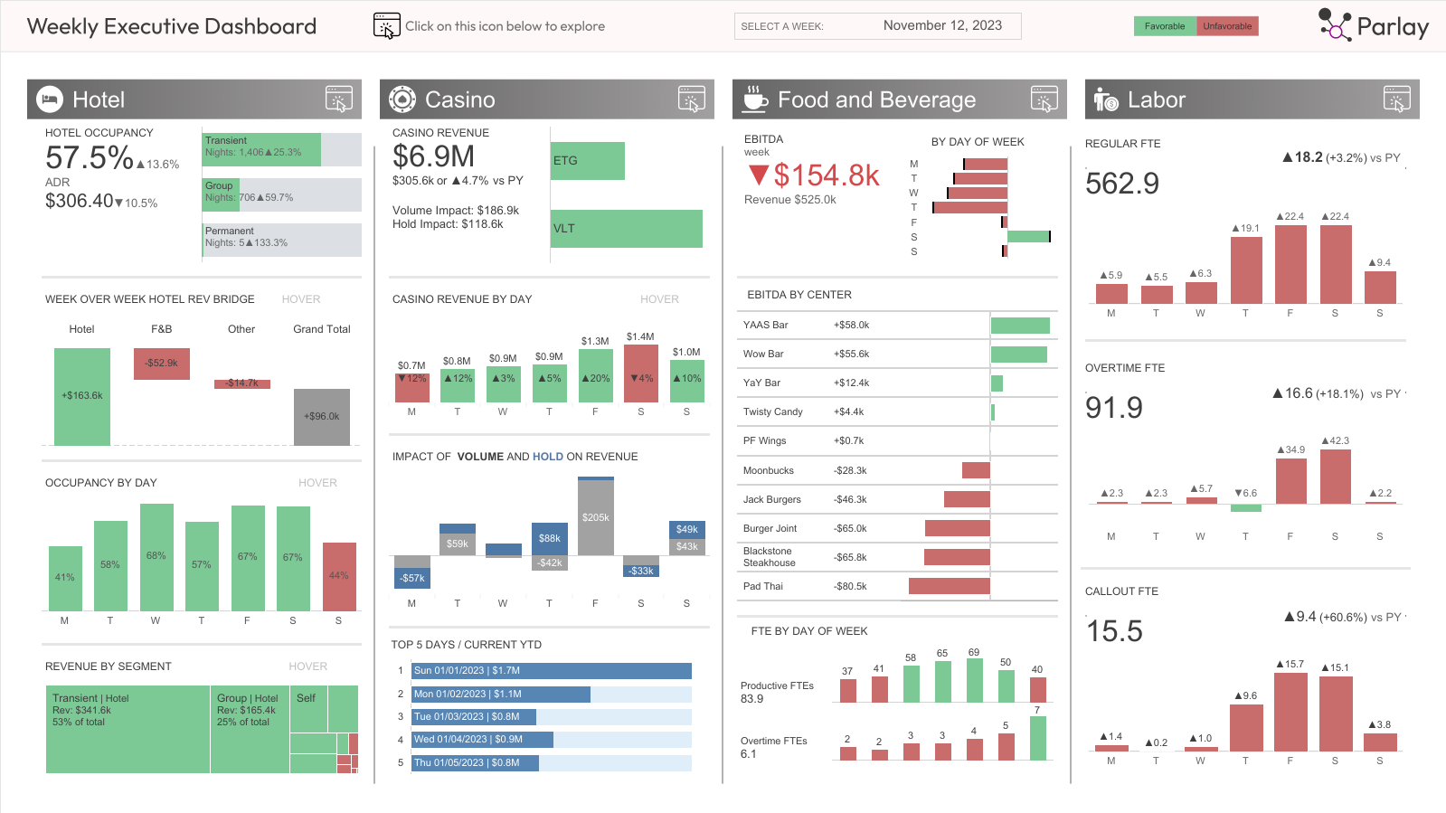 This image takes them to the KPI service page.