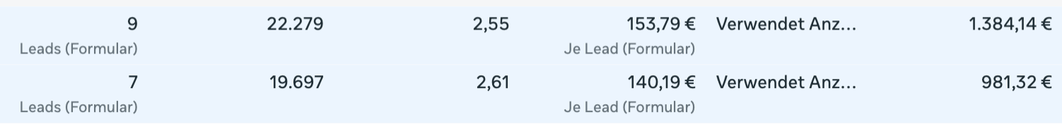 Meta-Werbeanzeigenmanager: Dahler Karlsruhe — Leads und Kosten pro Lead