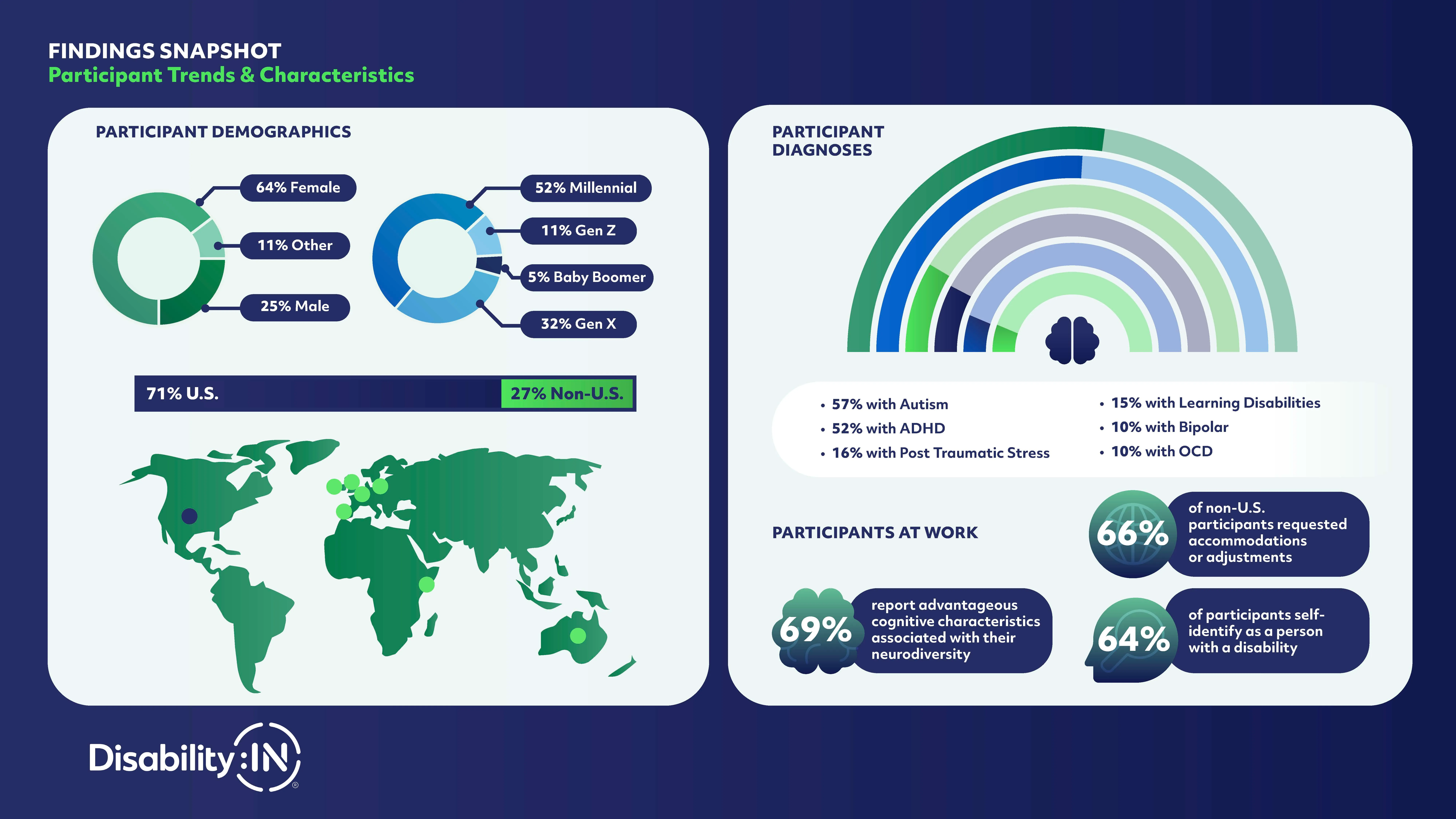 Download accessible PDF of Neurodiversity Report Teaser in the Accessible Summary link above.