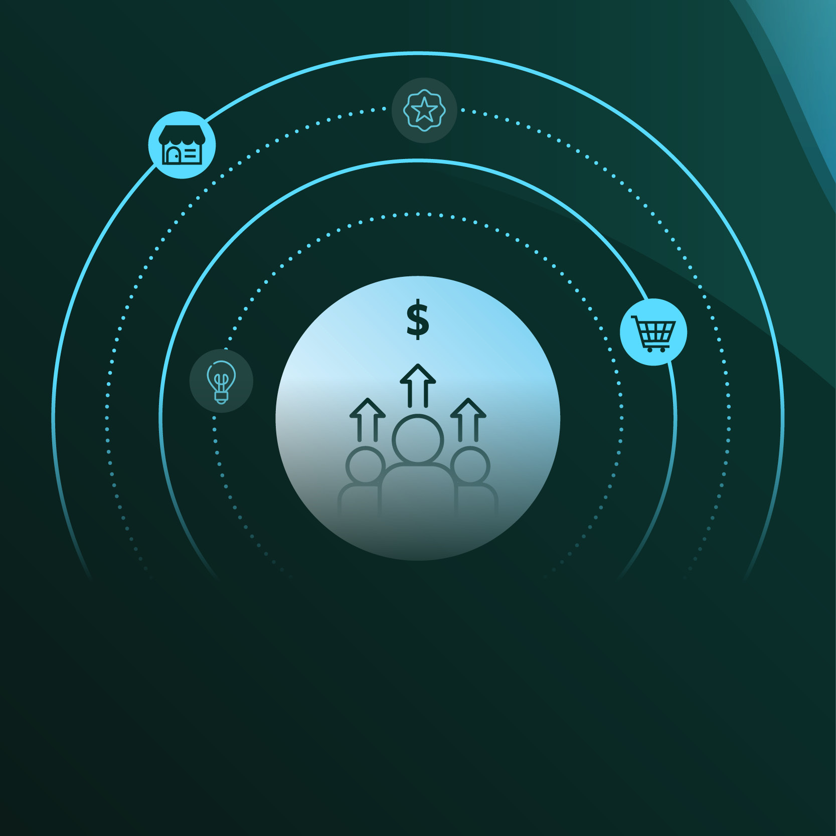 Concentric circles with various market, consumer, innovation, money, and branding icons with three icon figures in the center. 