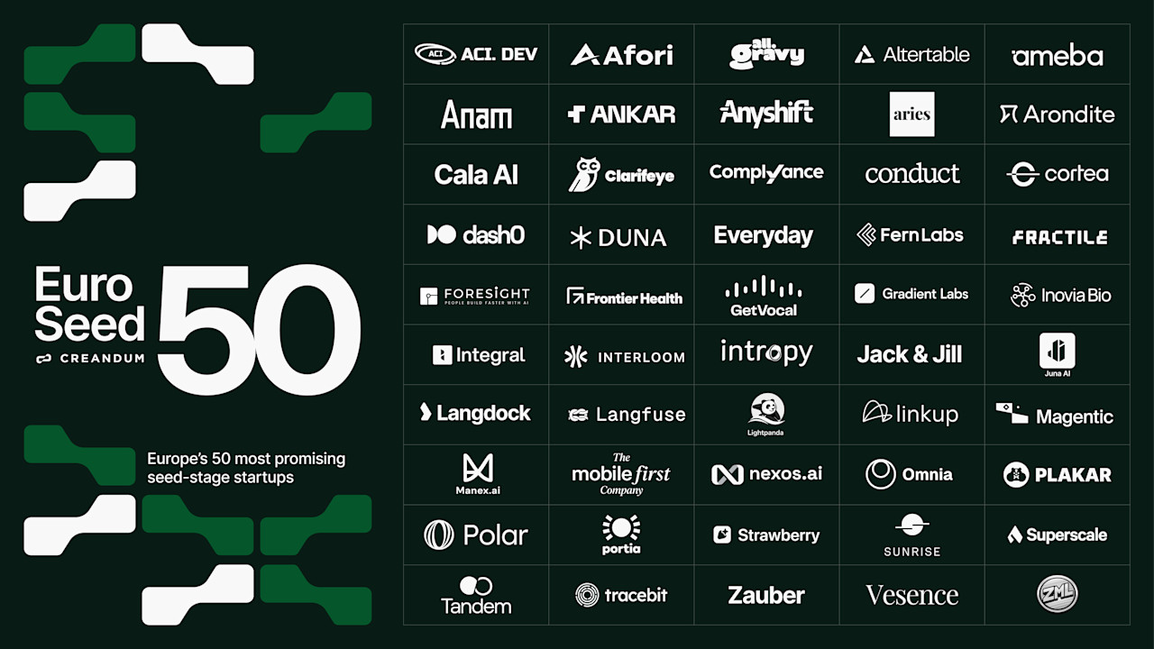 Complyance Named to Euro Seed 50, Joining Europe's Most Promising Startups Backed by Global Investors