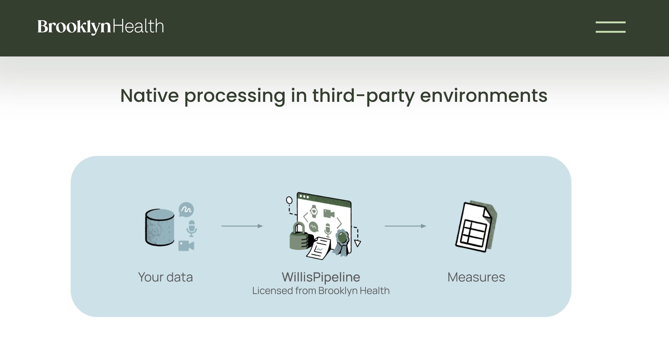Brooklyn Health Raises $6.5M to Bring AI-and Standards-to Mental Health Trials