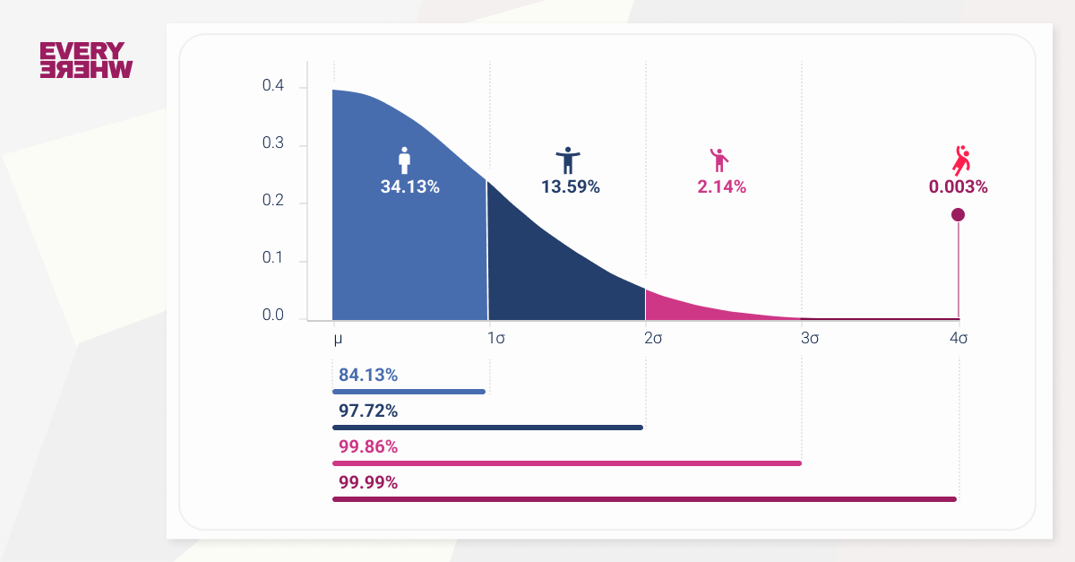 Network Effects in Venture Capital
