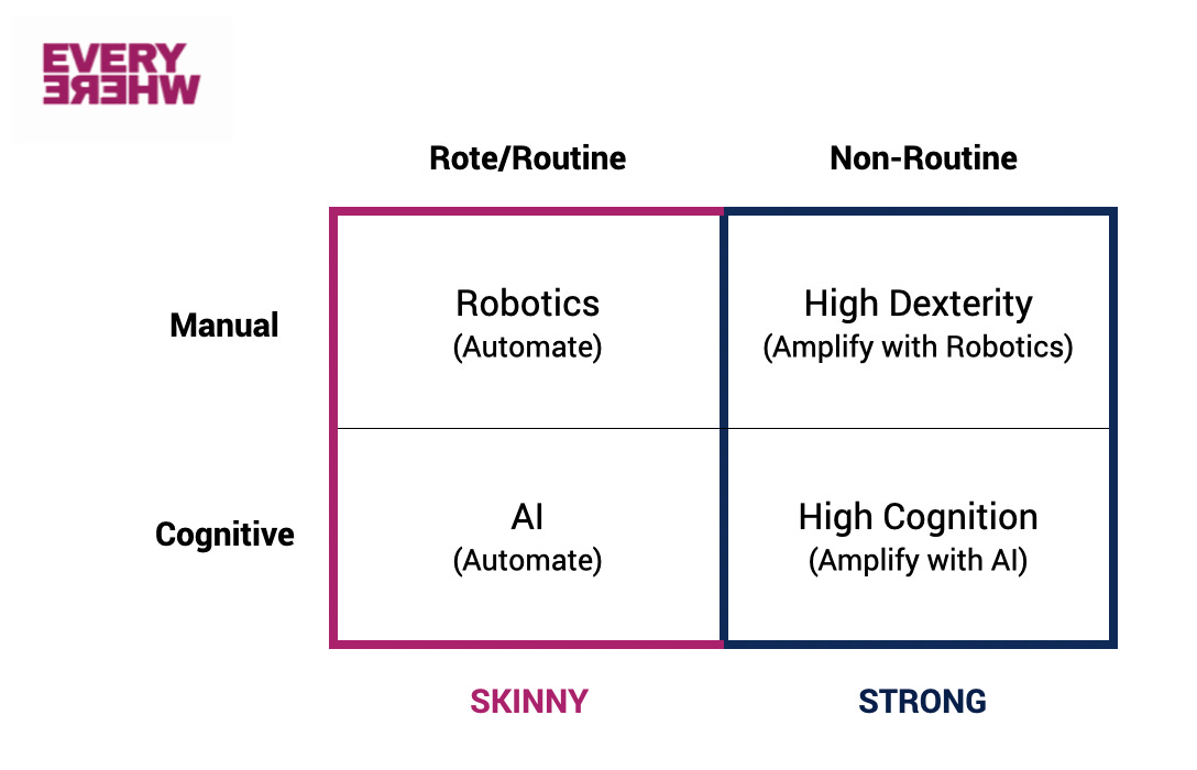 AI: Strong vs. Skinny Leadership Trade-Offs