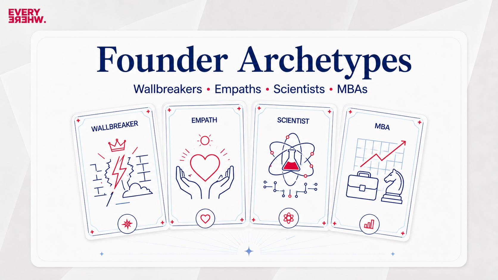 Wallbreakers and Scientists: Today’s Founder Archetypes