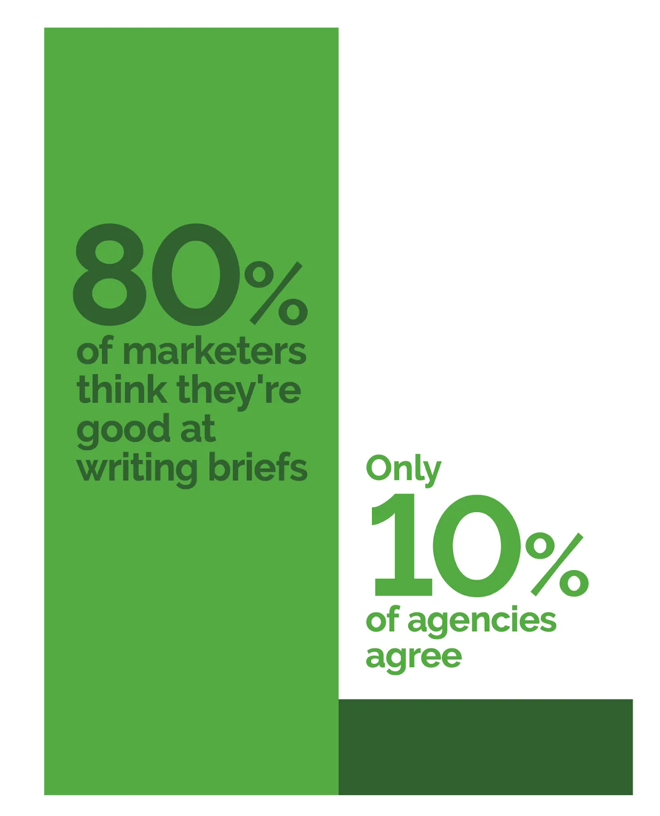 Writing better b2b marketing briefs for videos