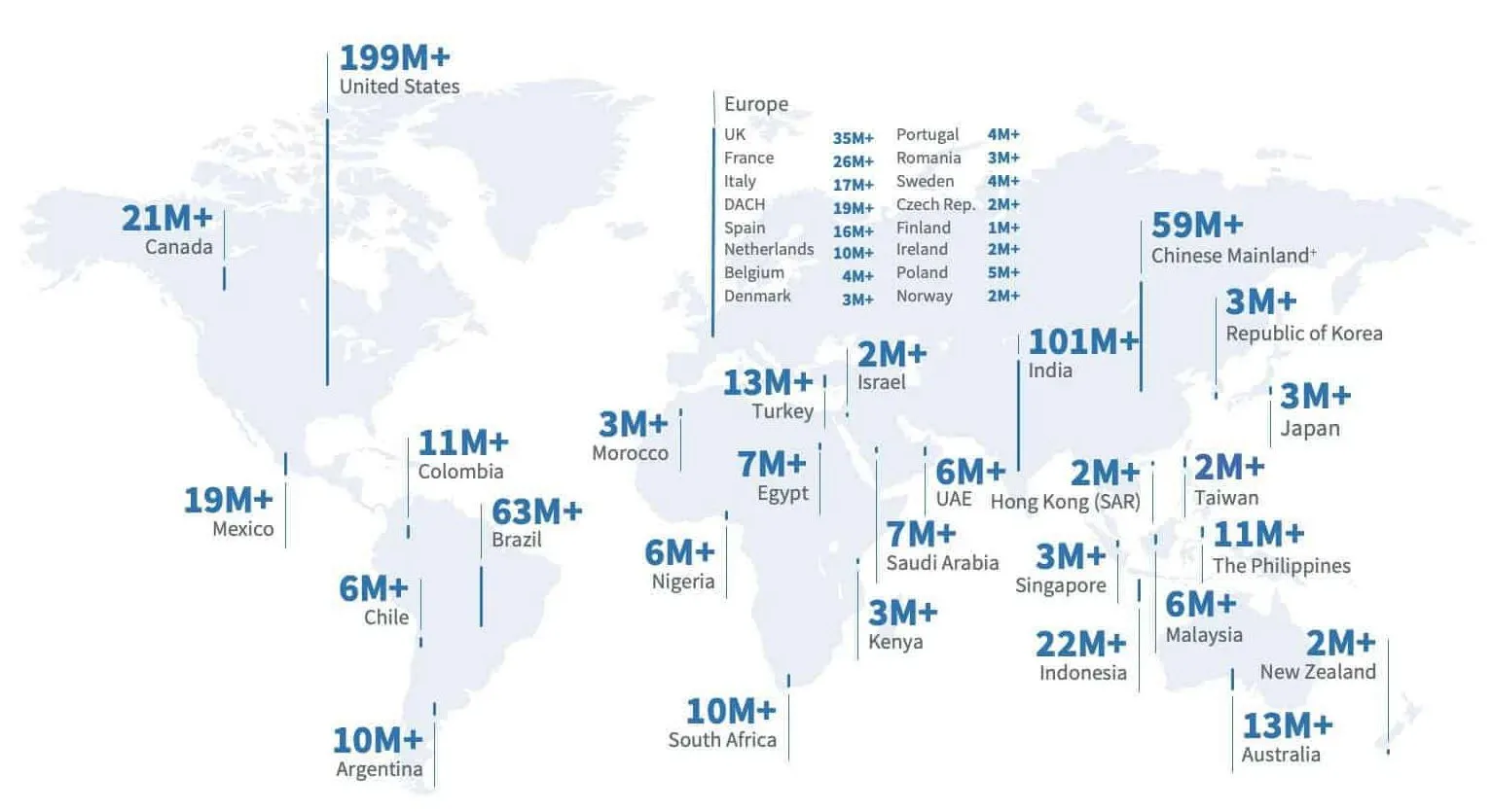 LinkedIn users by country