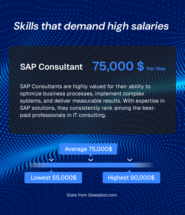 Career Salary proection