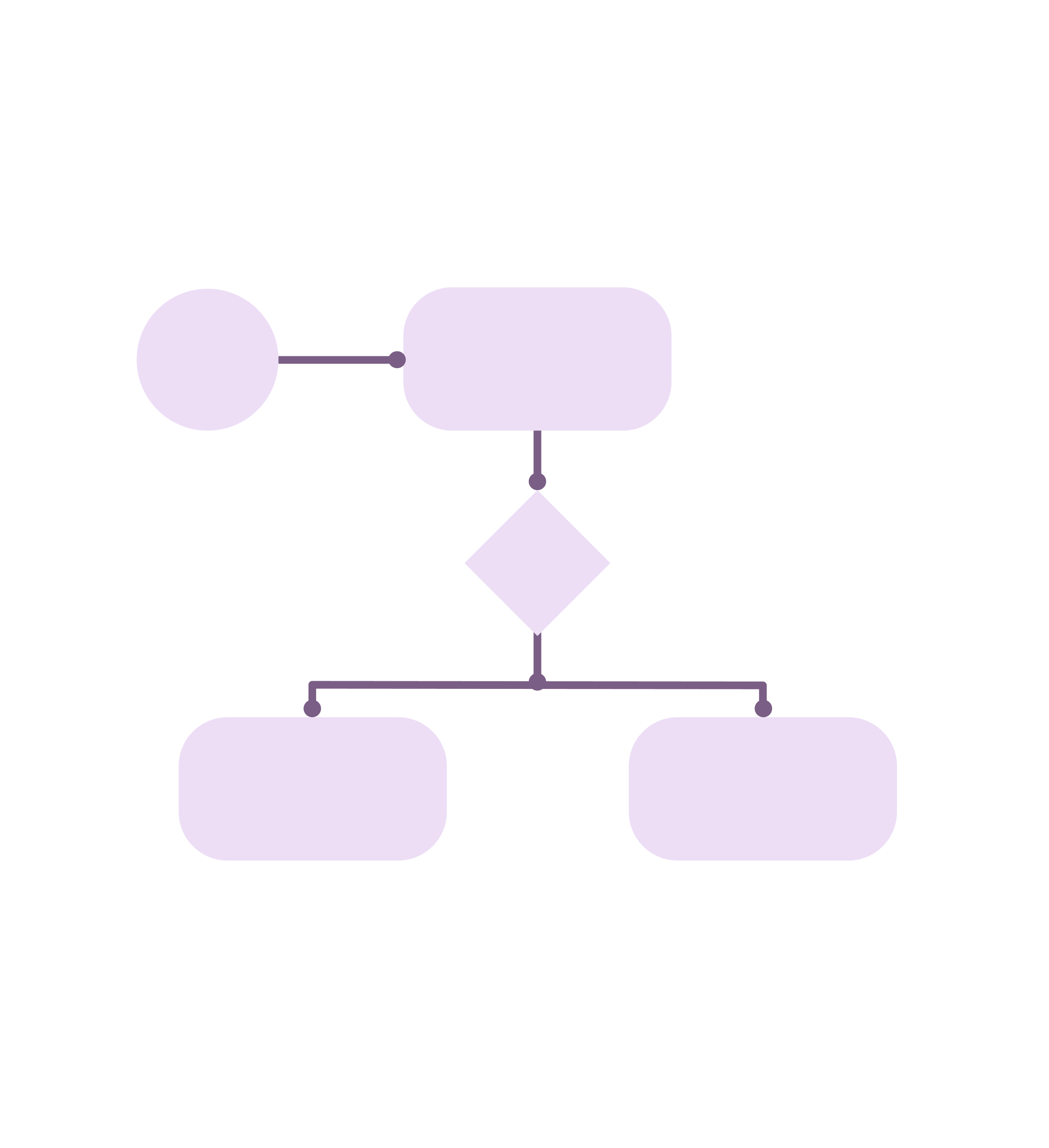BPMN 2.0
