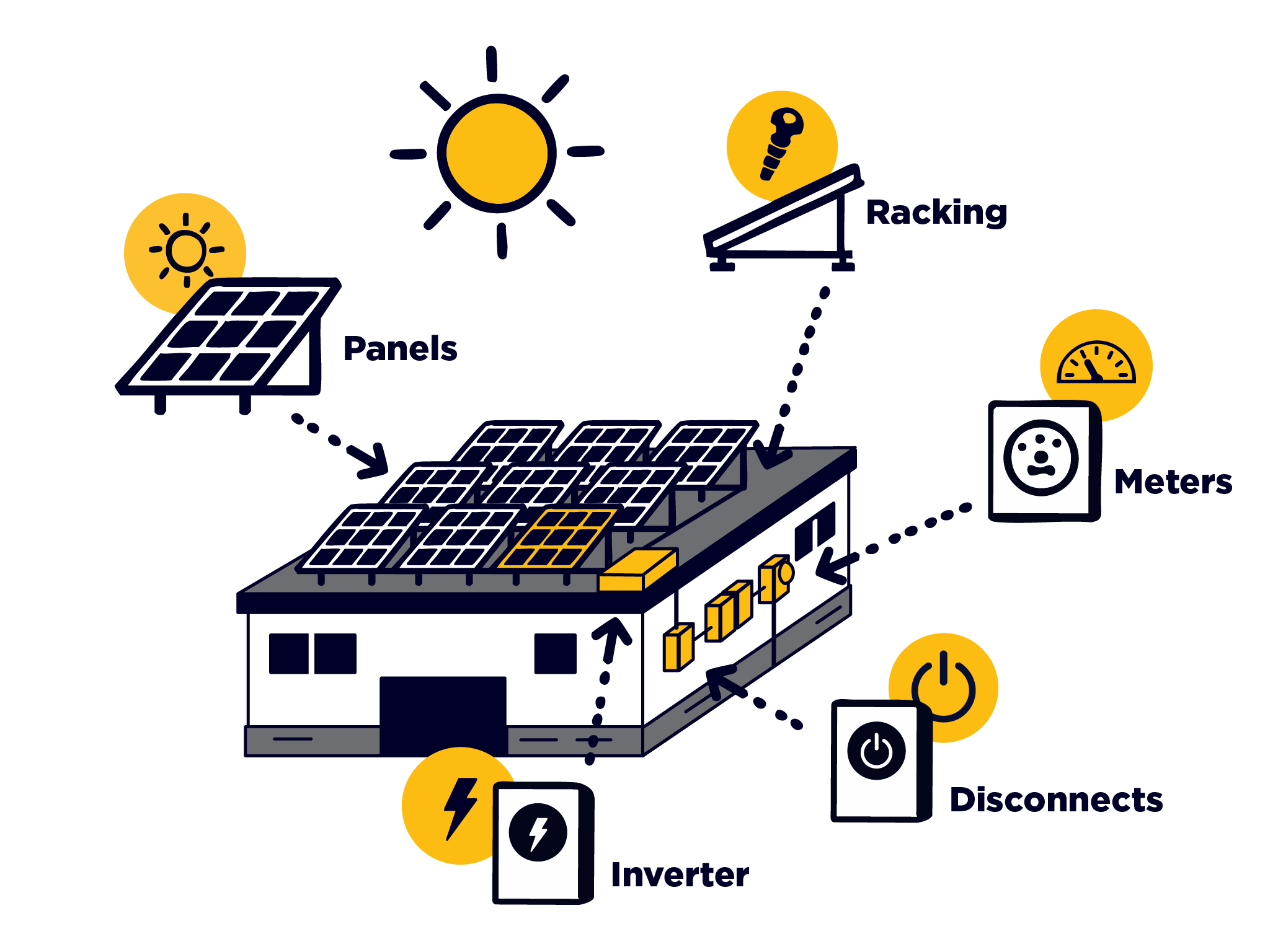 image of commercial solar installations