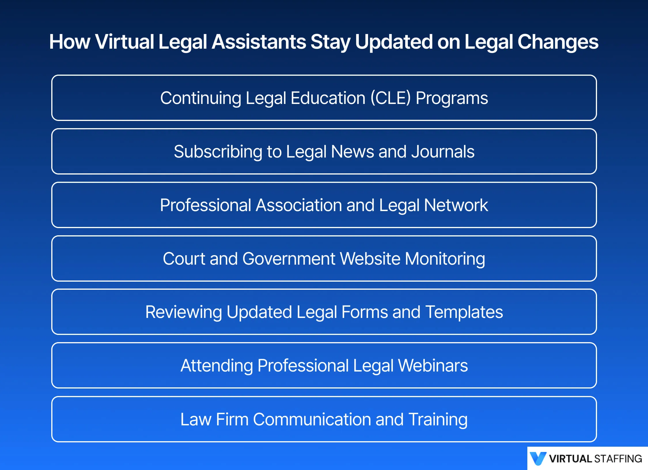 how to stay updated with wlegal changes