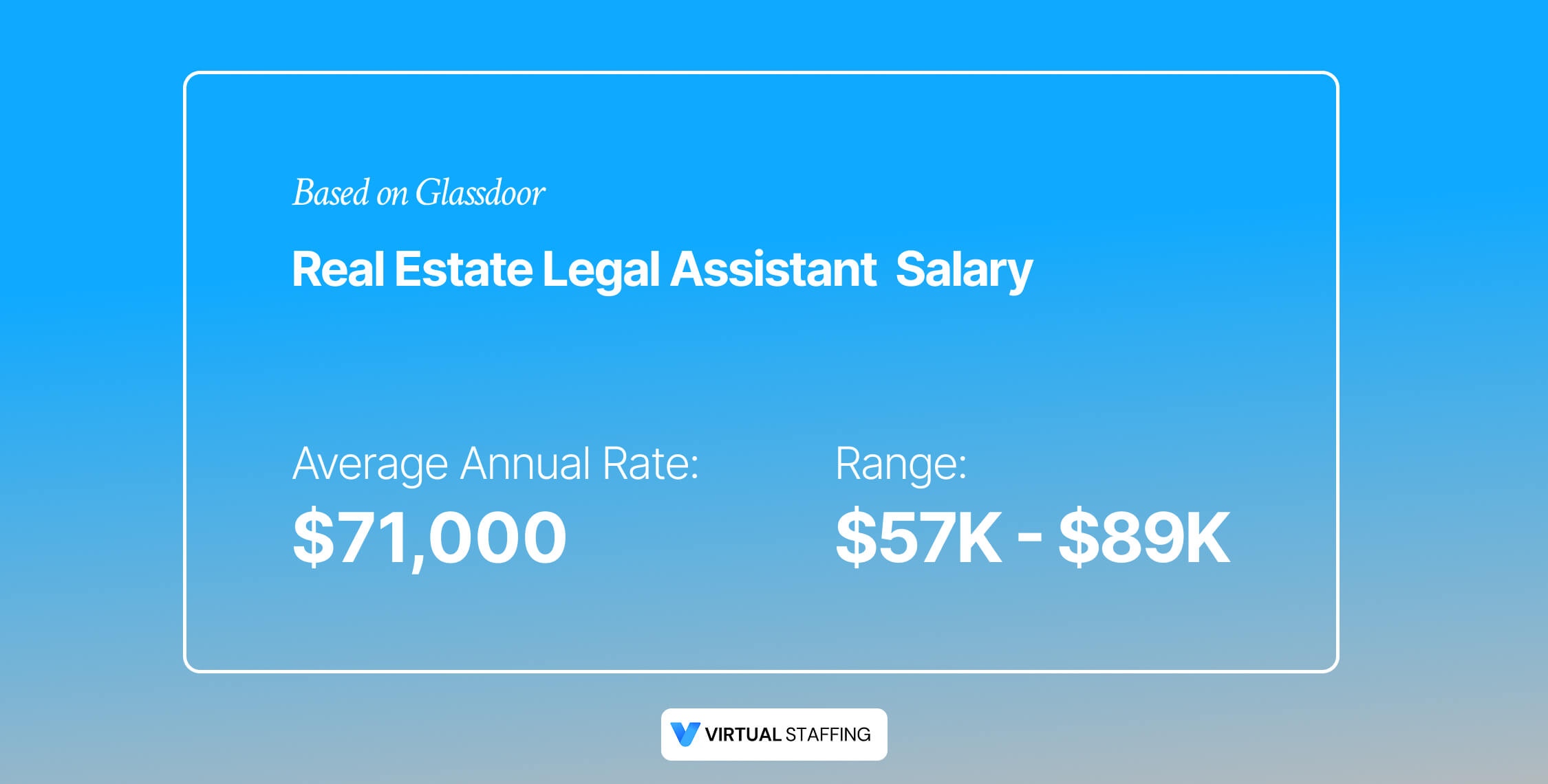 real estate legal assistant salary in united states