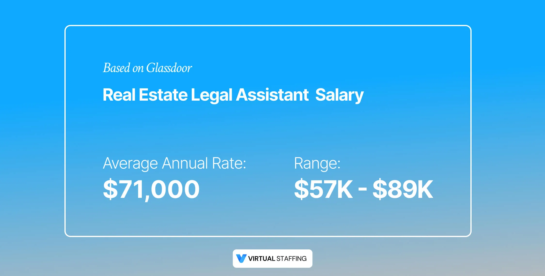 real estate legal assistant salary in united states