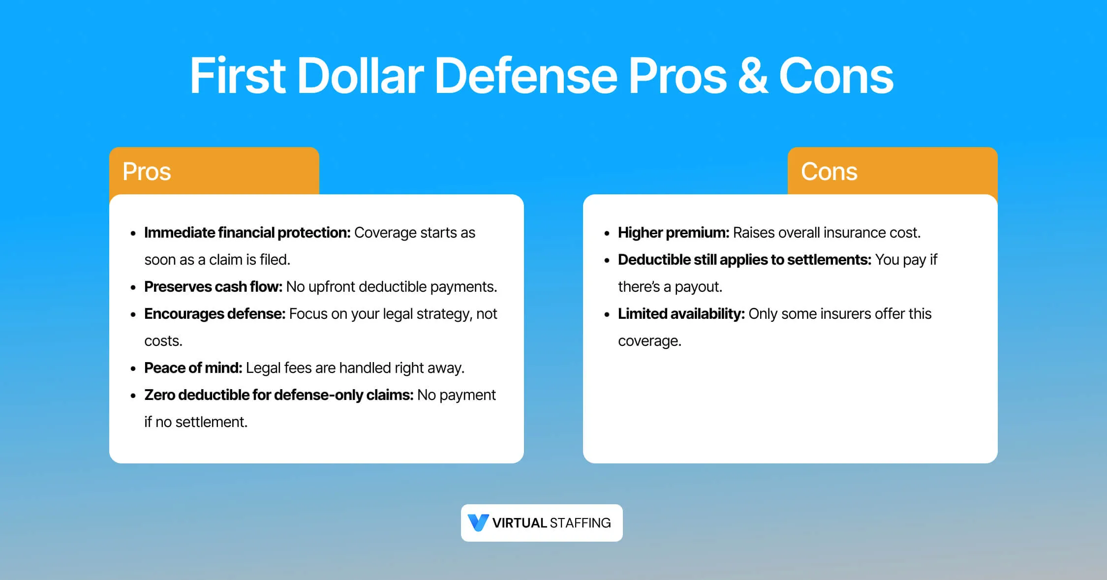 first dollar defense insurance benefits and limitations