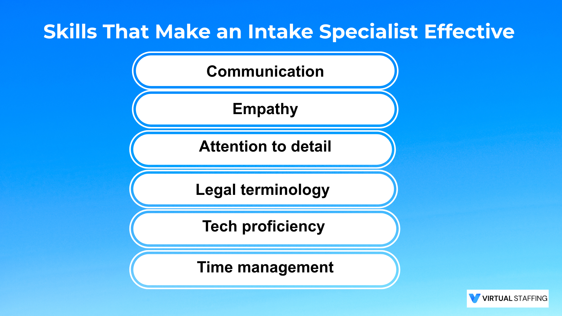 Skills that make an Intake Specialist Effective