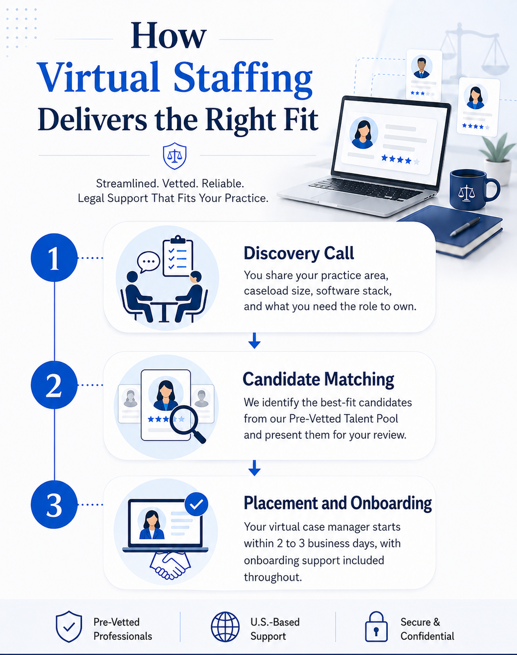 How Virtual Staffing Delivers the Right Fit