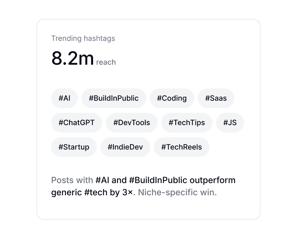 Socialmon returning trending hashtag reach data