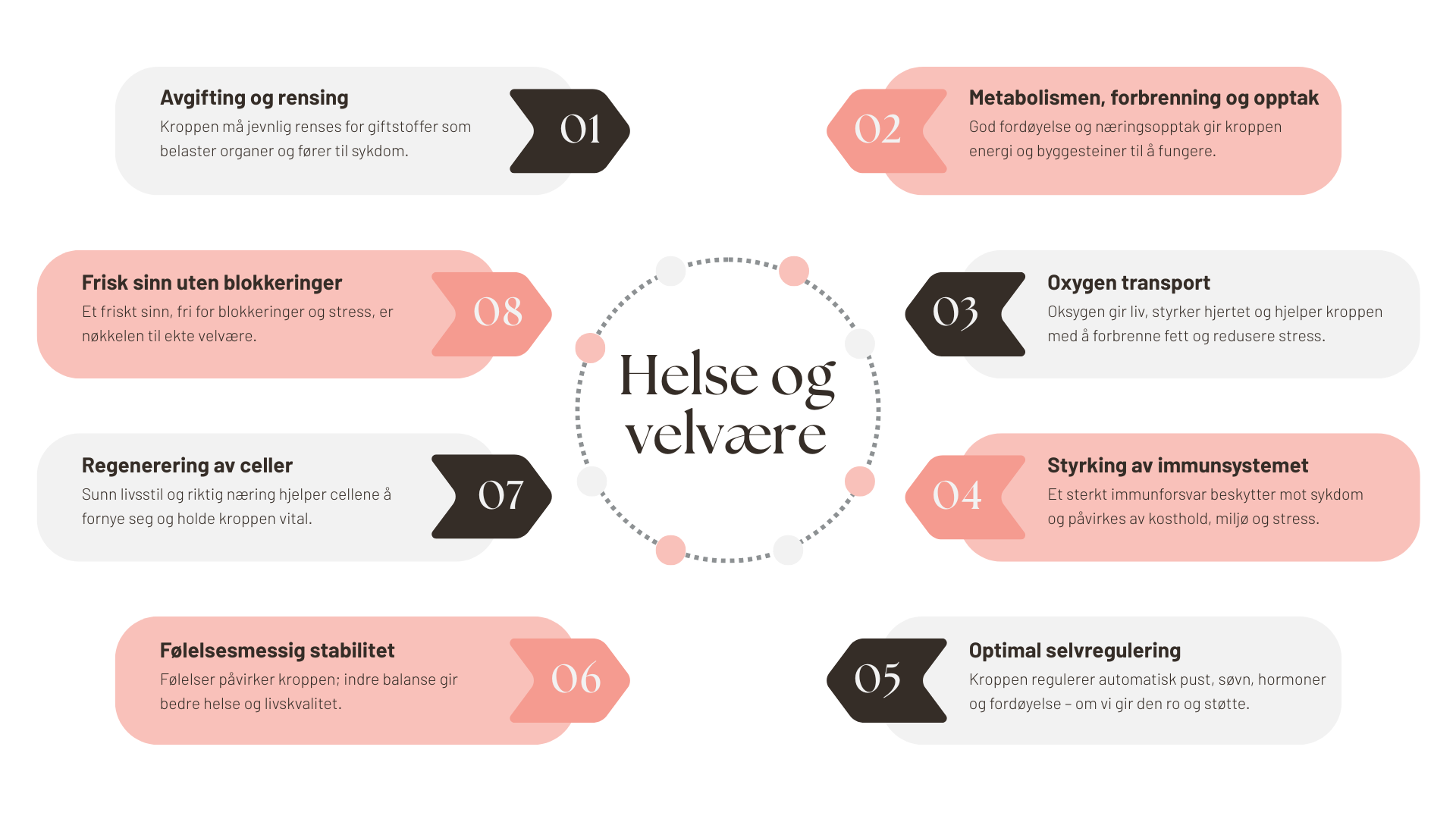 8 pilarerfor helse og velvære