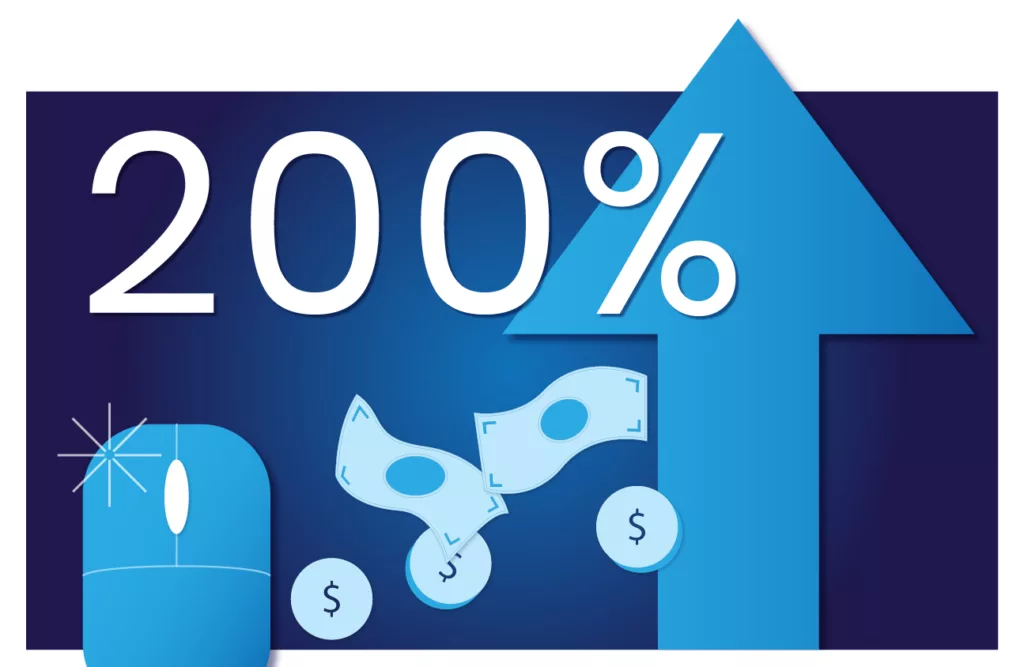Increased PPC impressions andclicks over 200%