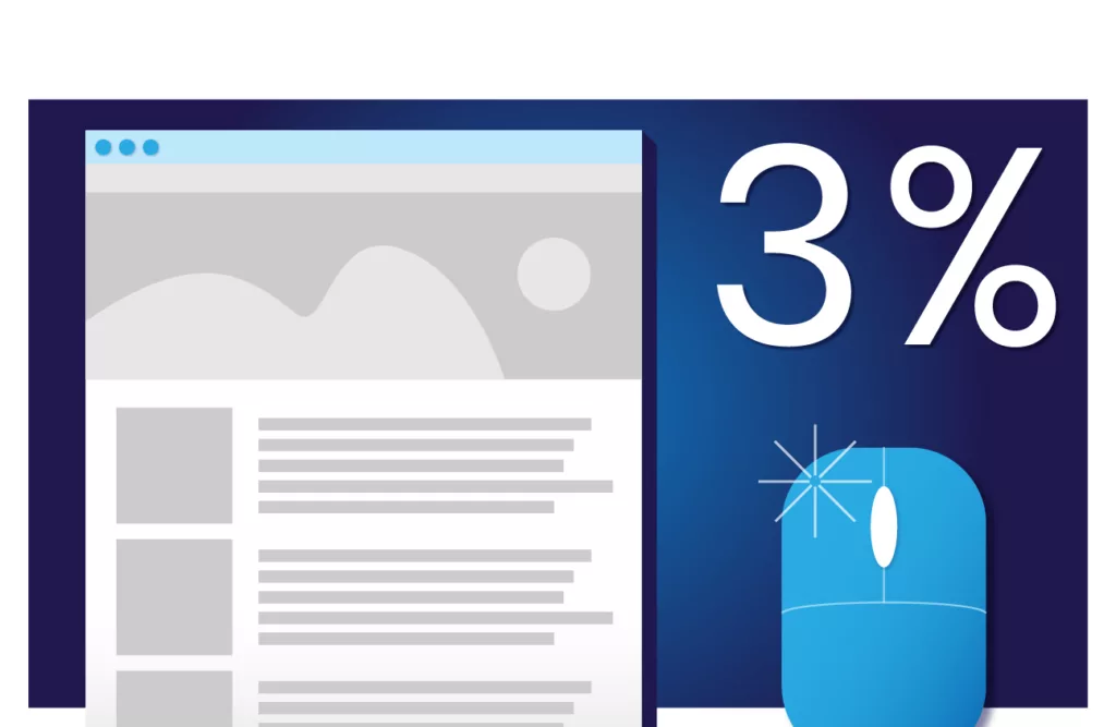 Maintained almost a 3% CTR