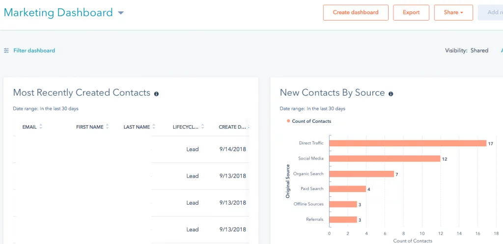 Implementing HubSpot