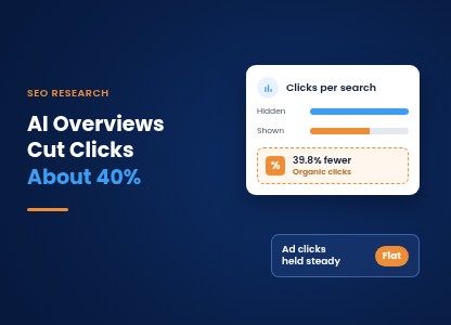 Study on Google AI Overviews and organic clicks