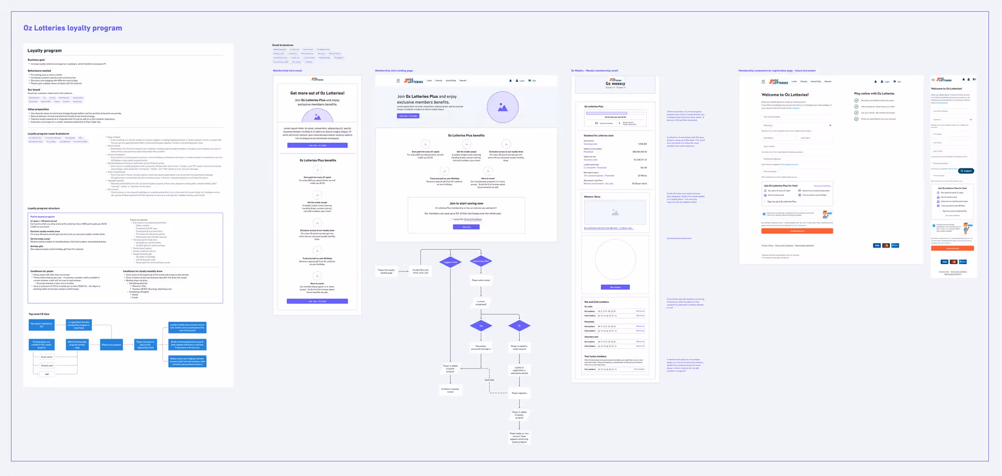 Daily winners initial concepts
