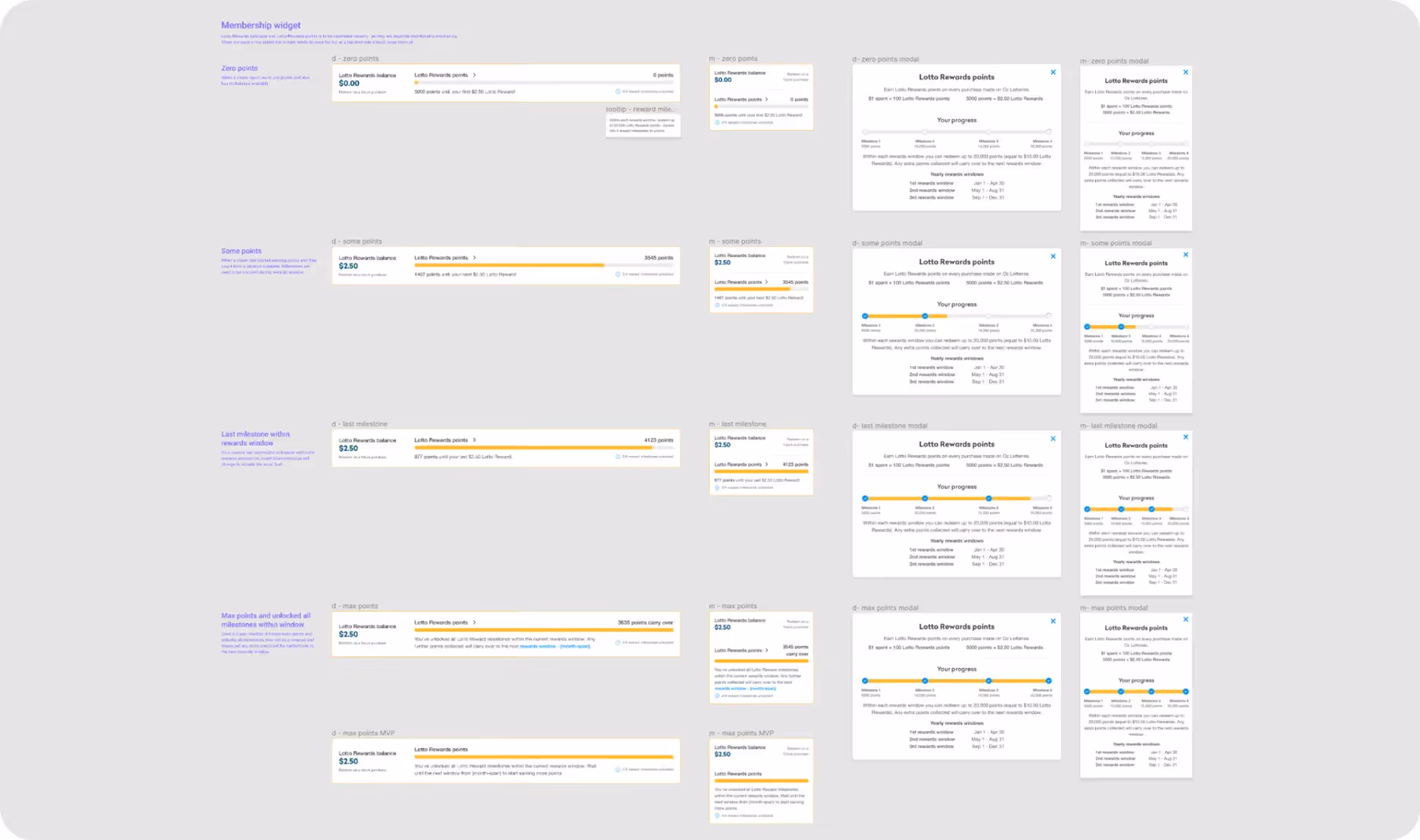 Iterations of Daily Winners