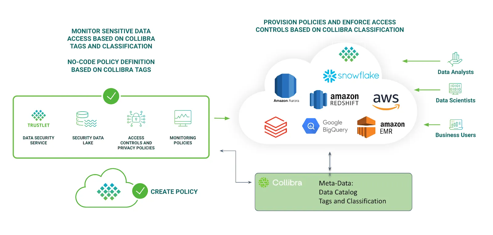 A diagram of a cloud computing system.